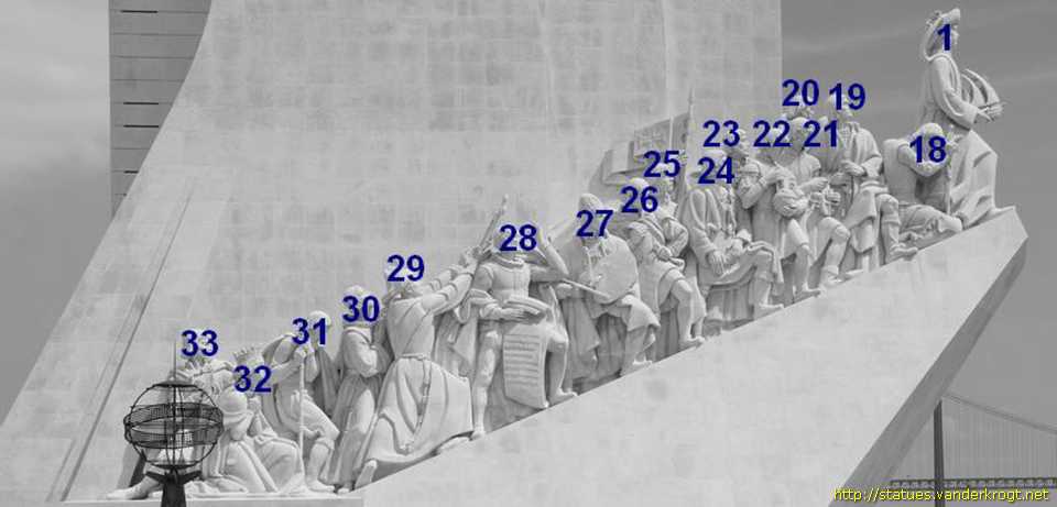 Lisboa - Padrão dos Descobrimentos